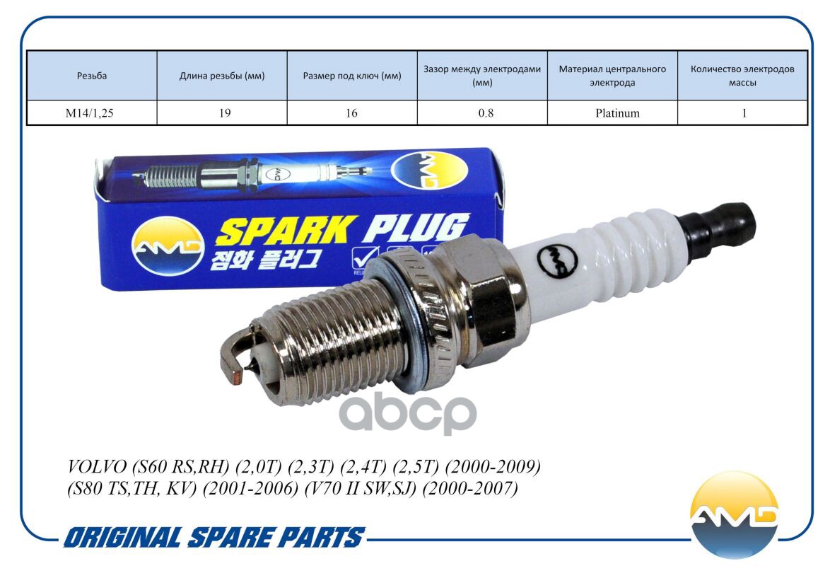 Свеча зажигания AMD арт. AMDPL148