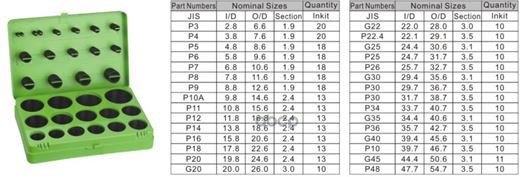 Набор Резиновых Колец Маслобензостойкие, 382Пр. (Метрические) FORSAGE арт. F-728