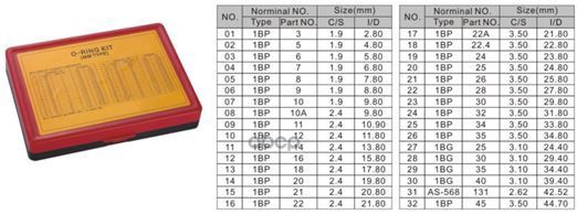 Комплект Уплотнительных Колец Резиновые Маслобензостойкие, Серия D FORSAGE арт. F-760